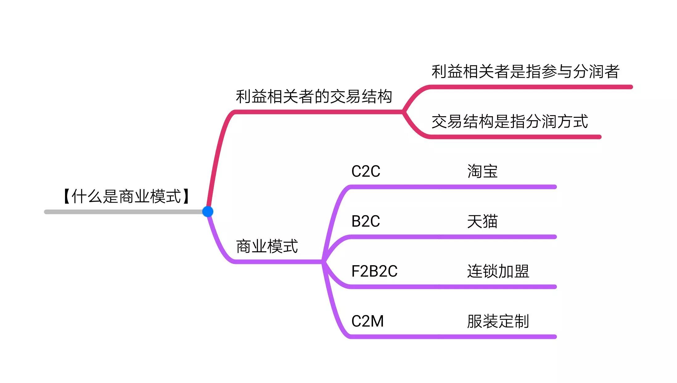 餐饮界创业八个经典实战心得,创业的36条军规免费阅读