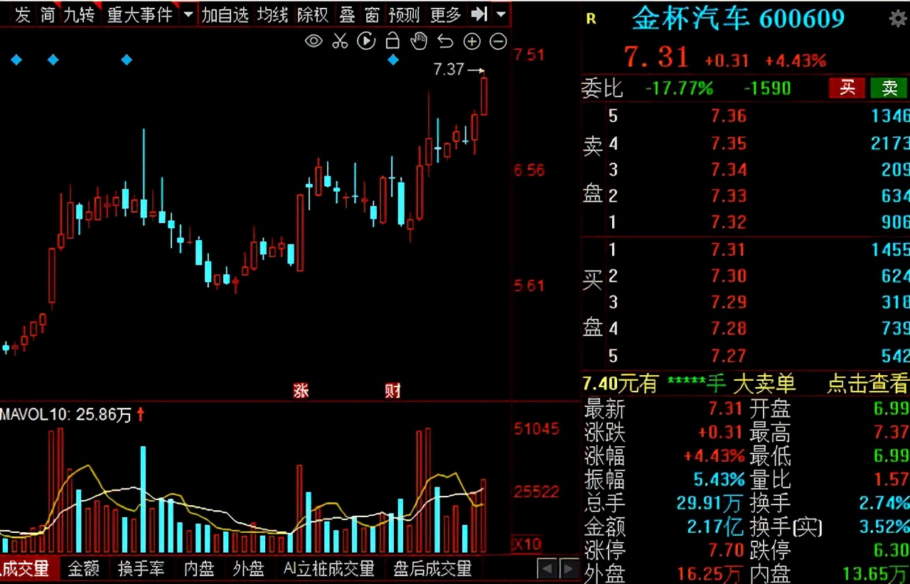 汽车零部件板块2022行情分析,汽车零部件板块明日走势预测