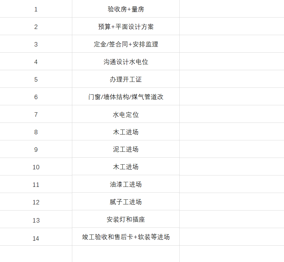 省钱的装饰建材避坑,买装修建材攻略