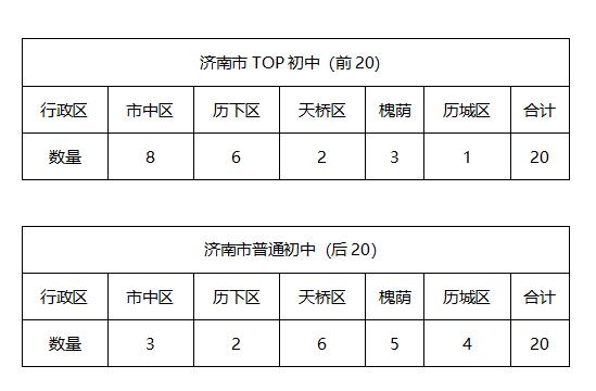 济南学区如何选择,济南学区的重要性