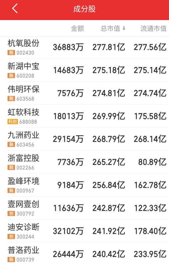 浙江多少上市公司,浙江板块利好