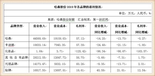 没订单！这家粤企忍痛16.75万贱卖账面原值超千万的闲置固定资产