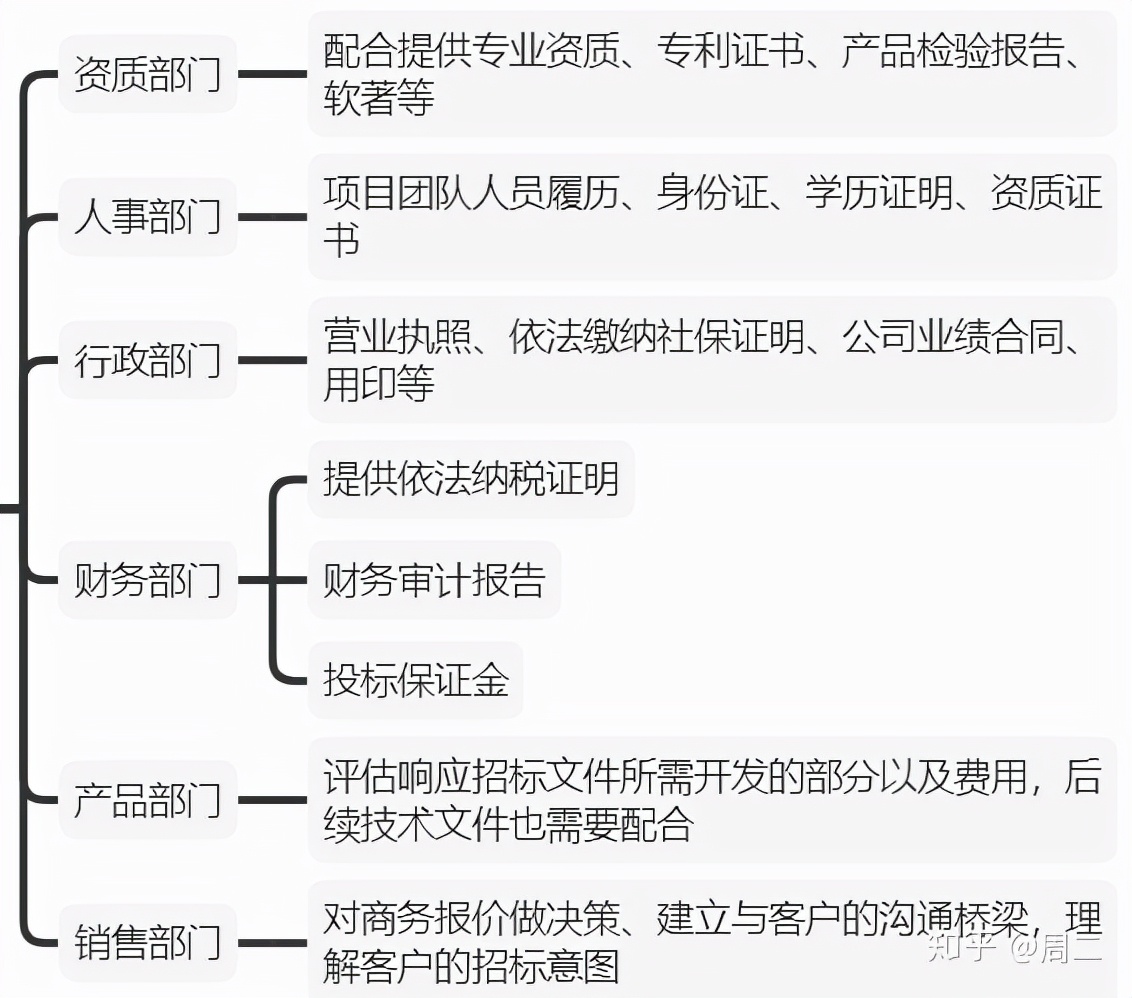 标书制作全套教学,电子标书制作流程步骤新手