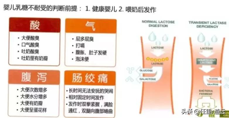 宝宝对牛奶蛋白过敏该怎么办,牛奶蛋白过敏不干预会怎么样