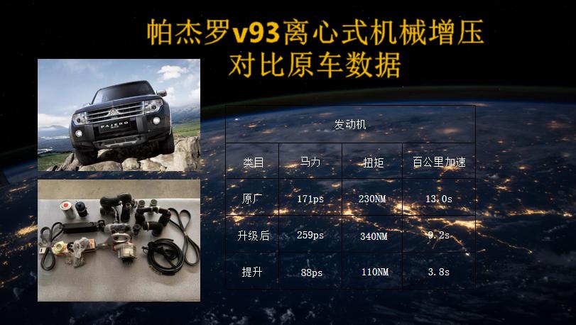 天津帕杰罗v93车主真实感受，动力提升是关键