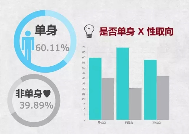 大学生行为现状调查,大学生调查问题有哪些