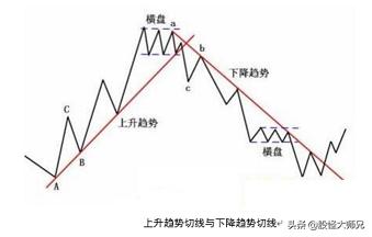 图文说股,股票技术分析五点分析方法