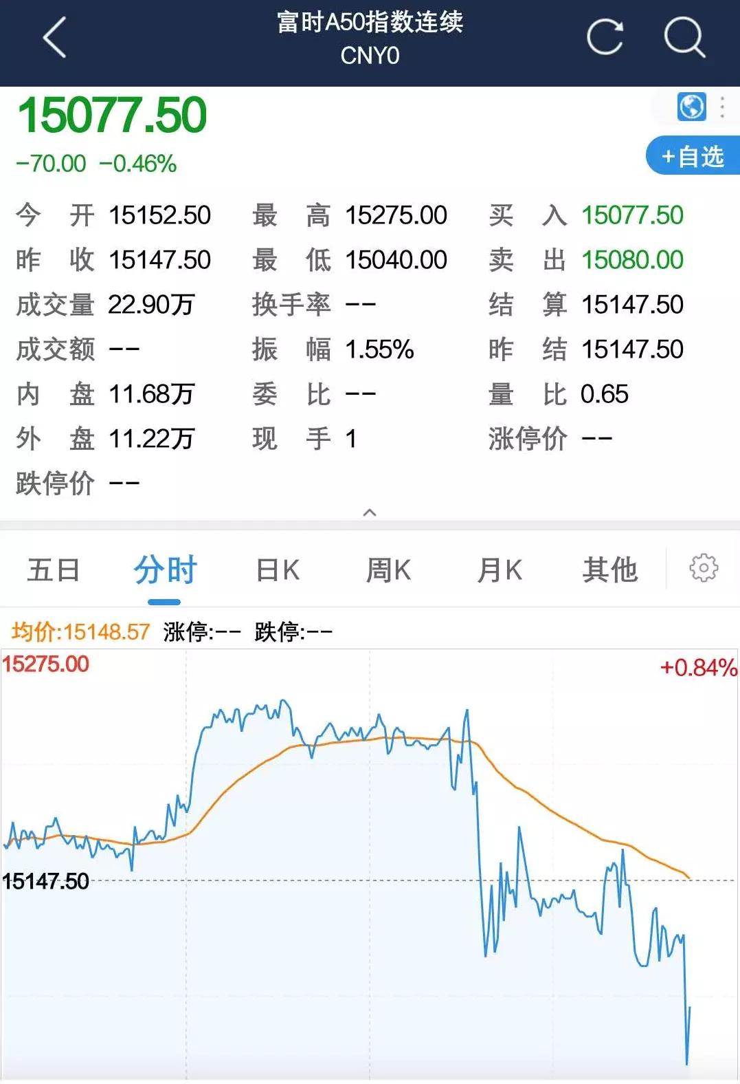 a股风向标看港股还是美股,a股中风向标股有哪些