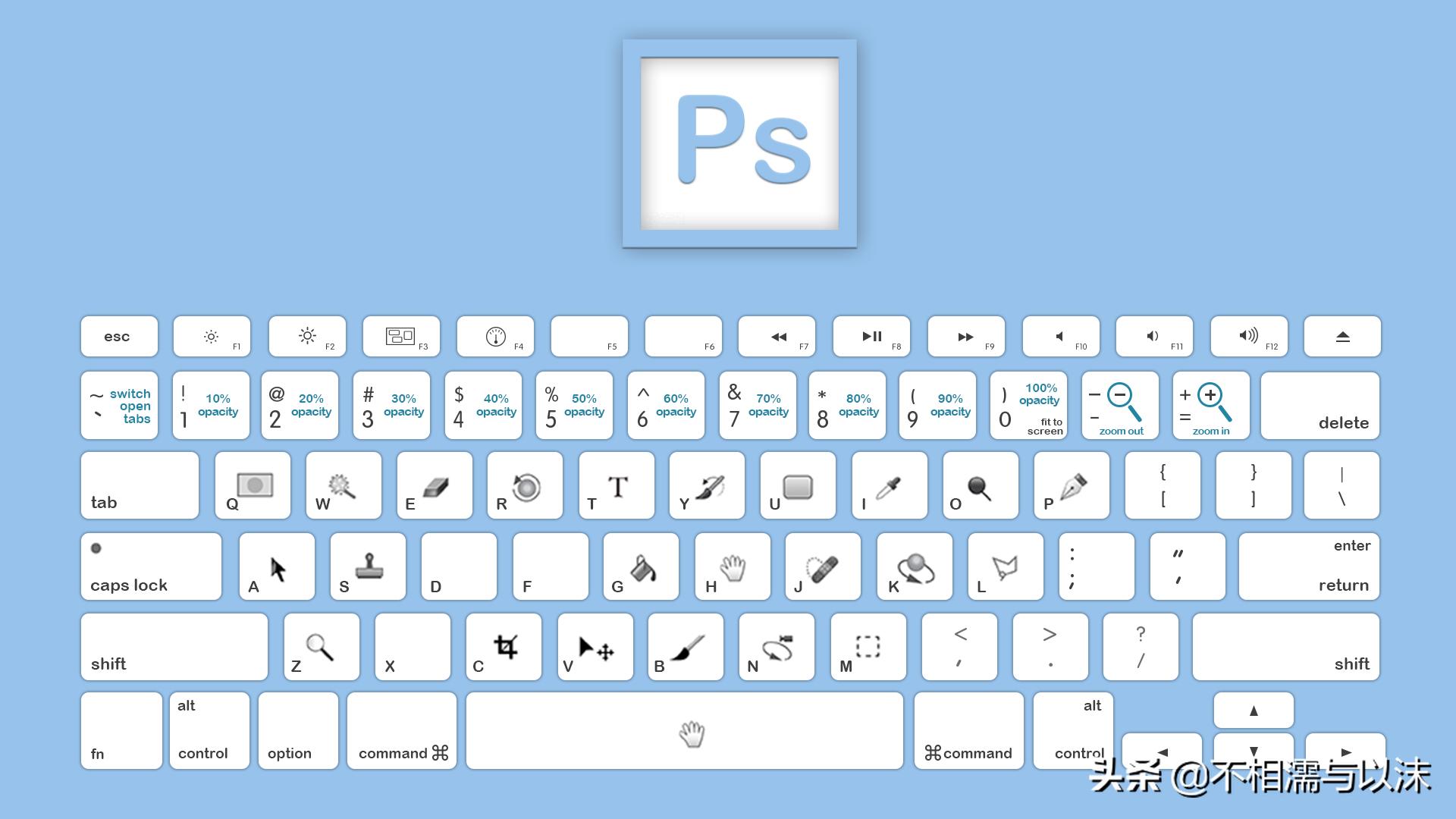 photoshopps,ps所有快捷键初学者