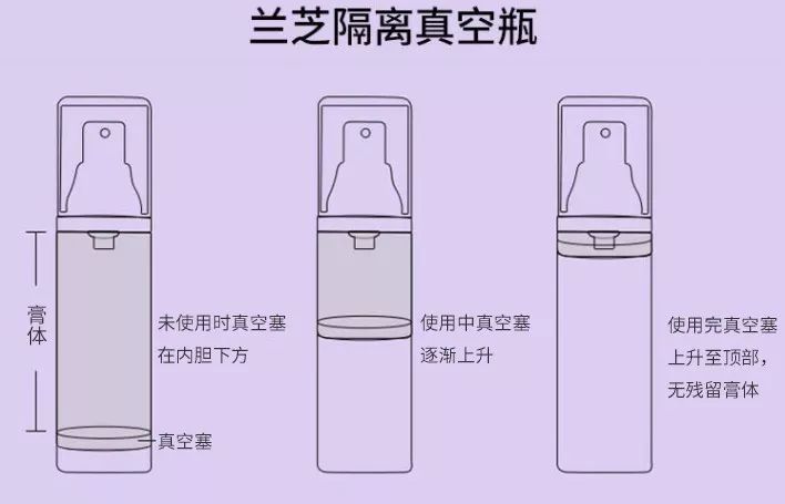 兰芝隔离是绿色的好还是紫色的好,兰芝隔离的颜色该怎么选