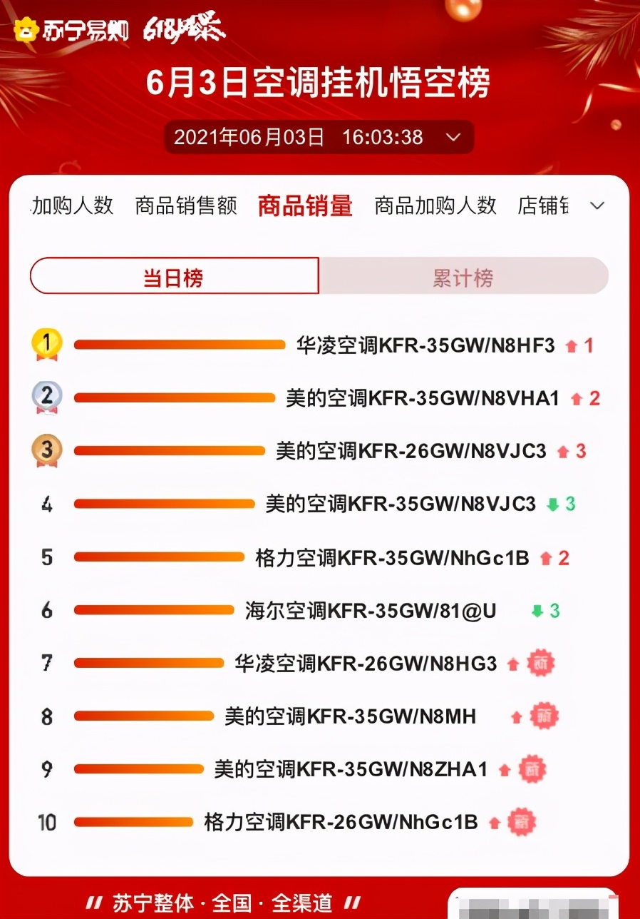 华凌洗衣机和小天鹅洗衣机哪个好,美的小天鹅swj7和华凌h51哪个好