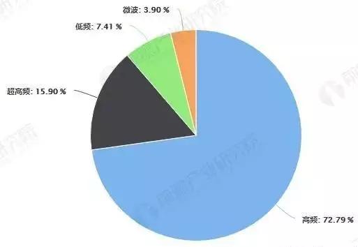 rfid技术发展趋势,rfid技术的基本介绍