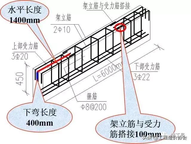 梁钢筋识图入门300例,建筑梁平法施工图识图