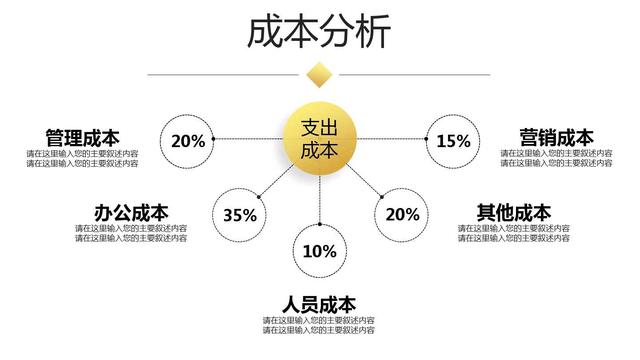 创业计划书融资计划怎么写,大学生创业融资计划书范本下载