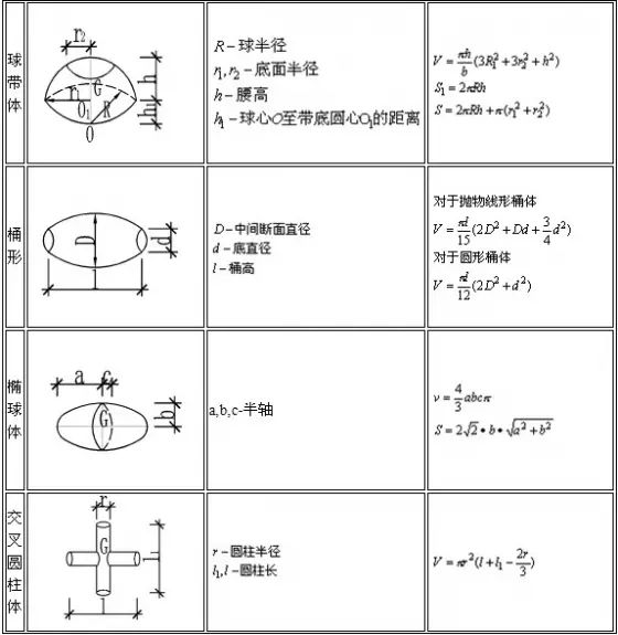 建筑手册吊距计算公式图解,建筑人必备的计算公式都在这里