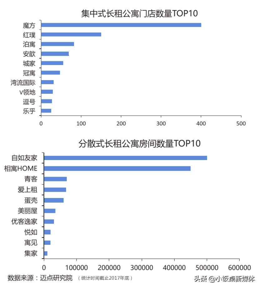 二房东有多少利润可以做,二房东赚千万