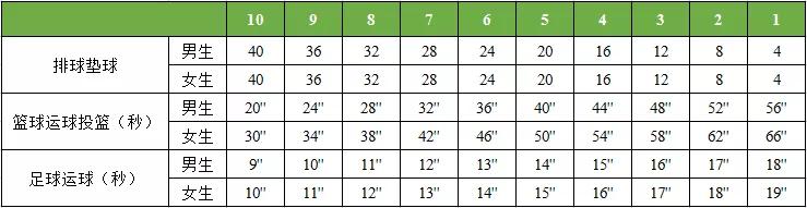 「港港相」新初三家长们快看！台州中考体育40分到底应该怎么拿？