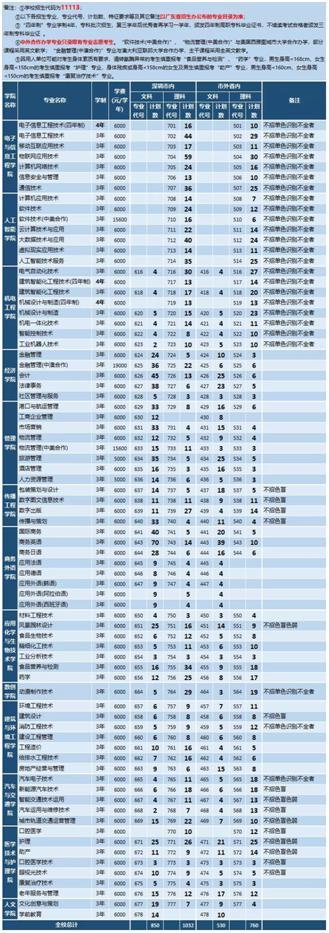 深圳的重点职校,深圳职业高中学校比较好的有哪些