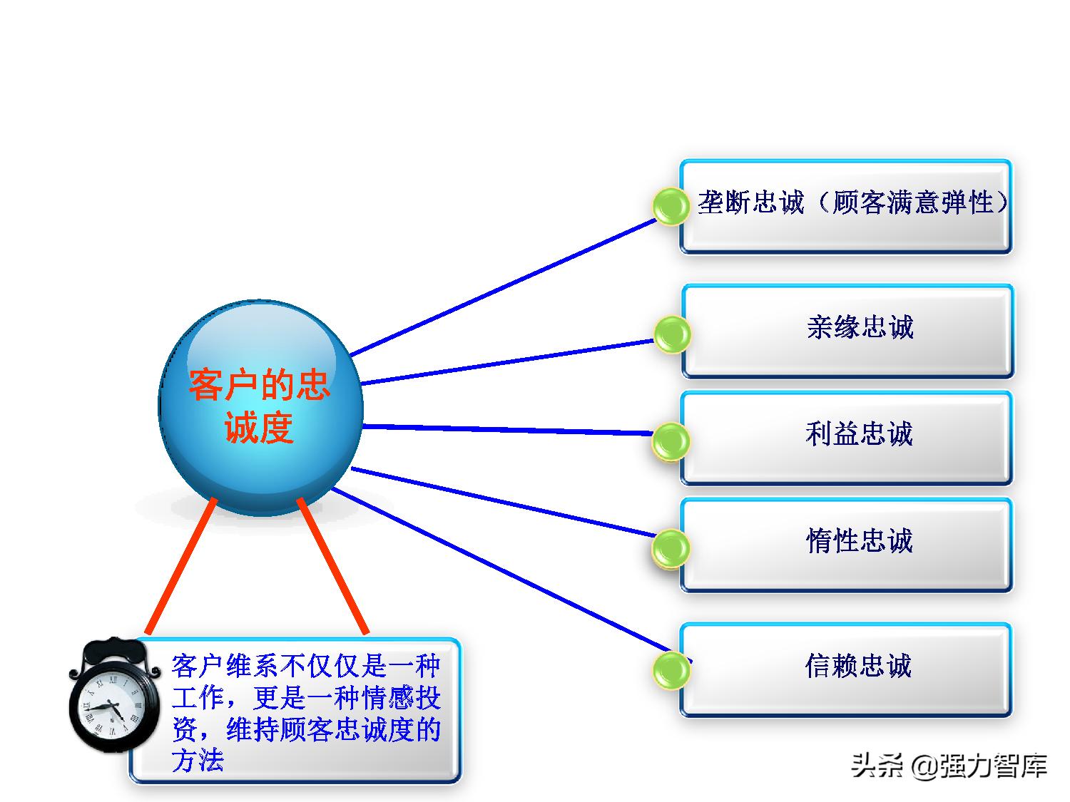 写字楼大客户营销策划方案,大客户营销管理书籍