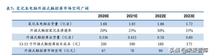 笔记本电脑金属机身评测,轻薄笔记本it行业分析