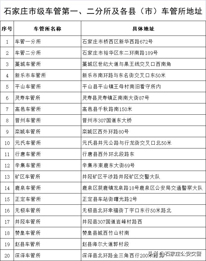 二手车异地交易受排放标准限制吗,二手车交易信息哪里能查到