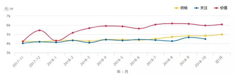 云南曲靖陆良县房价,云南曲靖马龙区房价