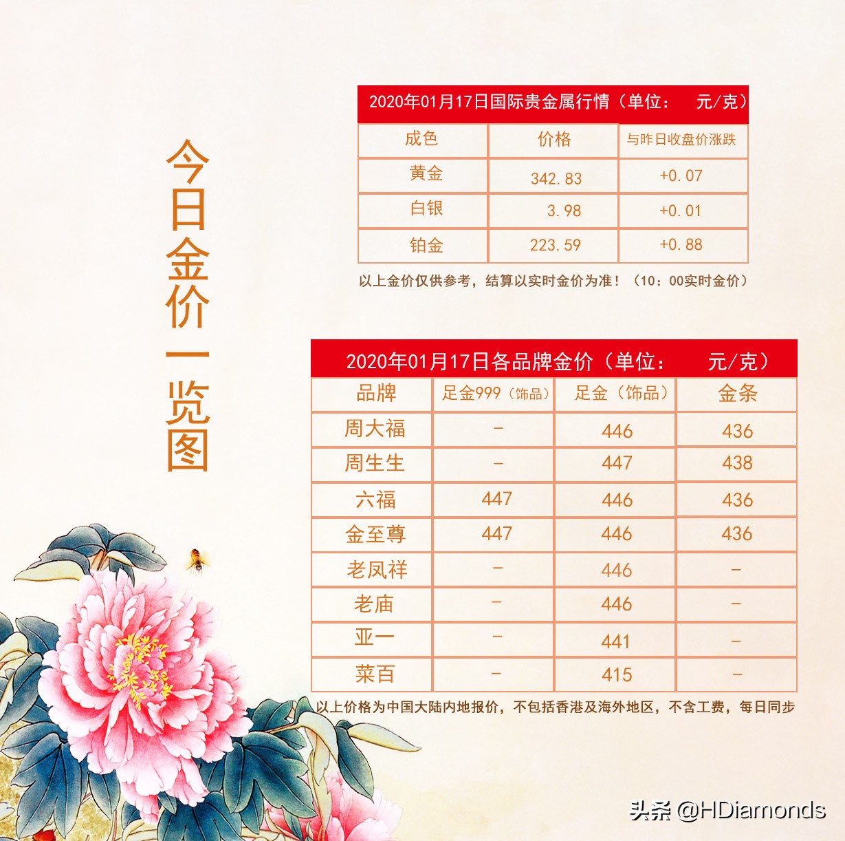 戴大金链子俗不俗气,戴大金链子有钱吗