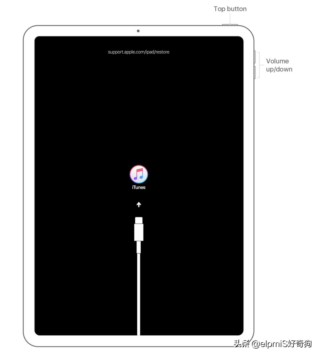iphone停用了怎么办不保留资料,iphone停用了怎么办id密码也忘记了