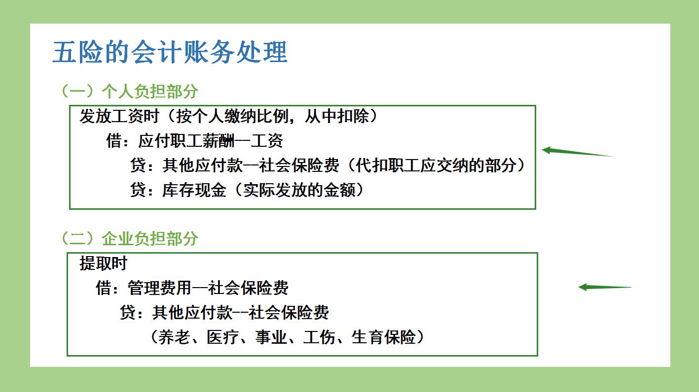 公司承担的社保做账需要什么附件,做账的时候个人部分社保怎么打印