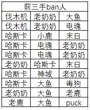 Dota2:从OG打法看本届major强势英雄与体系