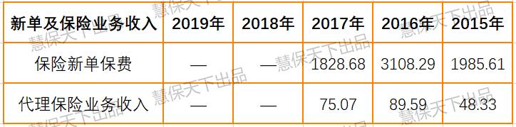6大银行业绩,多家银行代销保险同比上涨