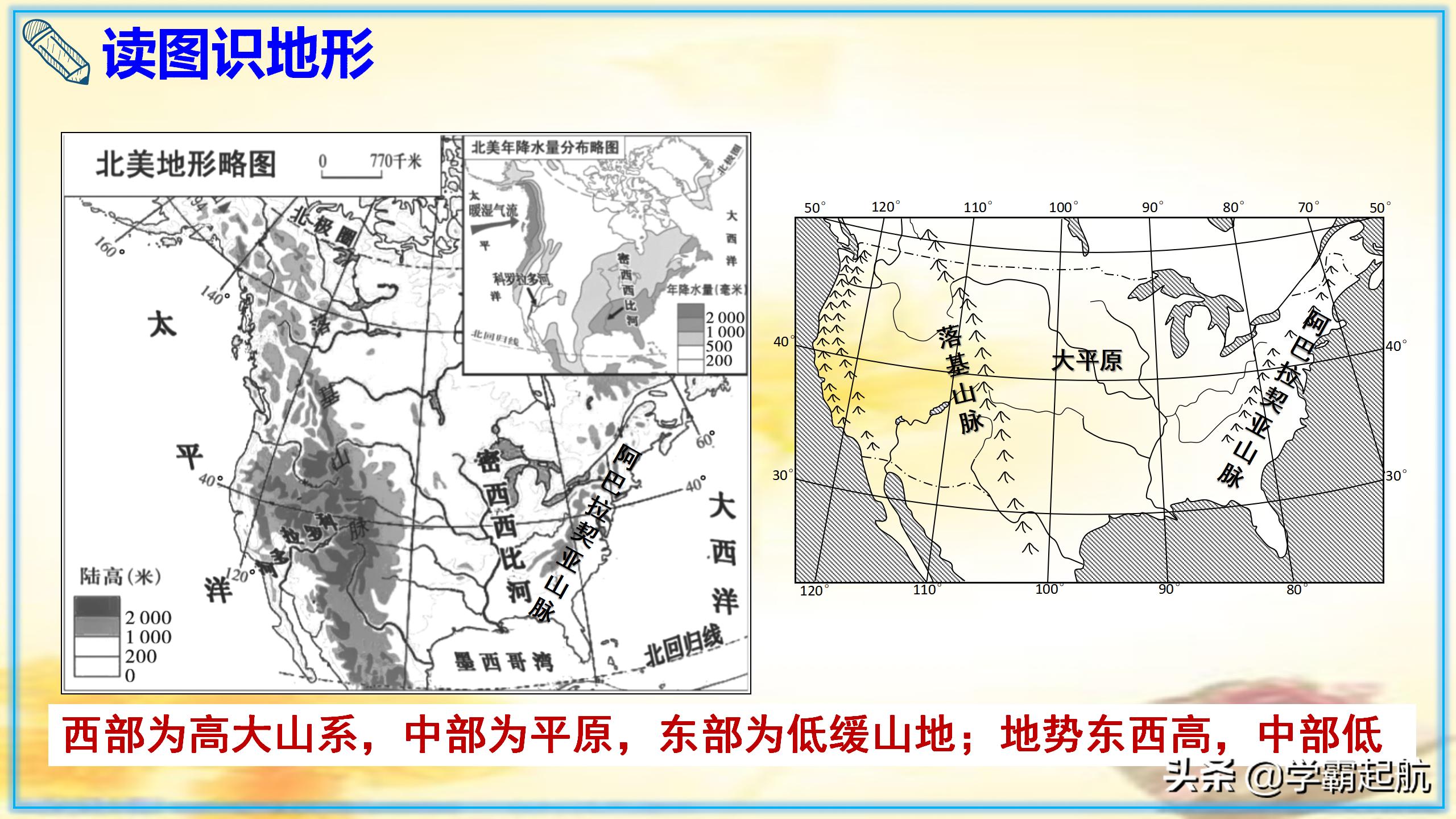七年级地理下期末总复习全册知识点图文梳理，快速攻克基础知识点