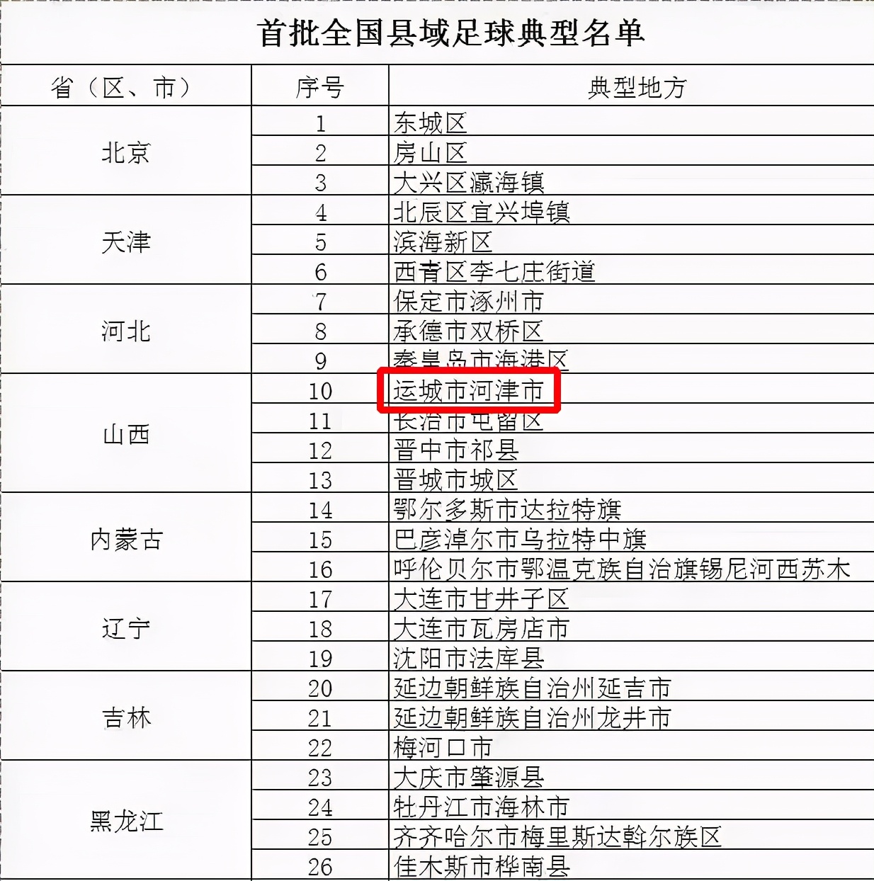 足球梦从这里起航,足球梦在这里起航