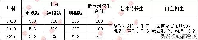 成都四七九中考录取分数线,2021成都四七九中考录取分数线