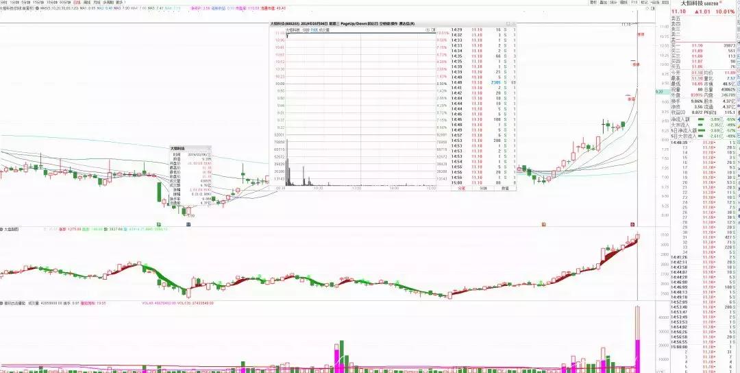 赵老哥最大龙虎榜买入,龙虎榜赵老哥全集