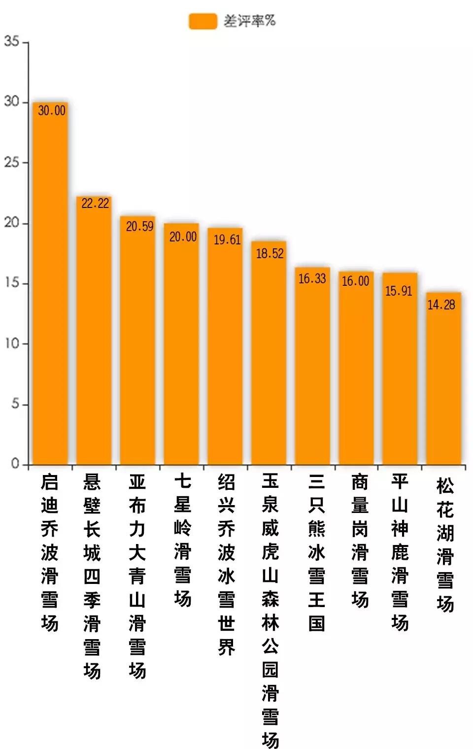 北京滑雪场游客被骂,国内滑雪场吐槽