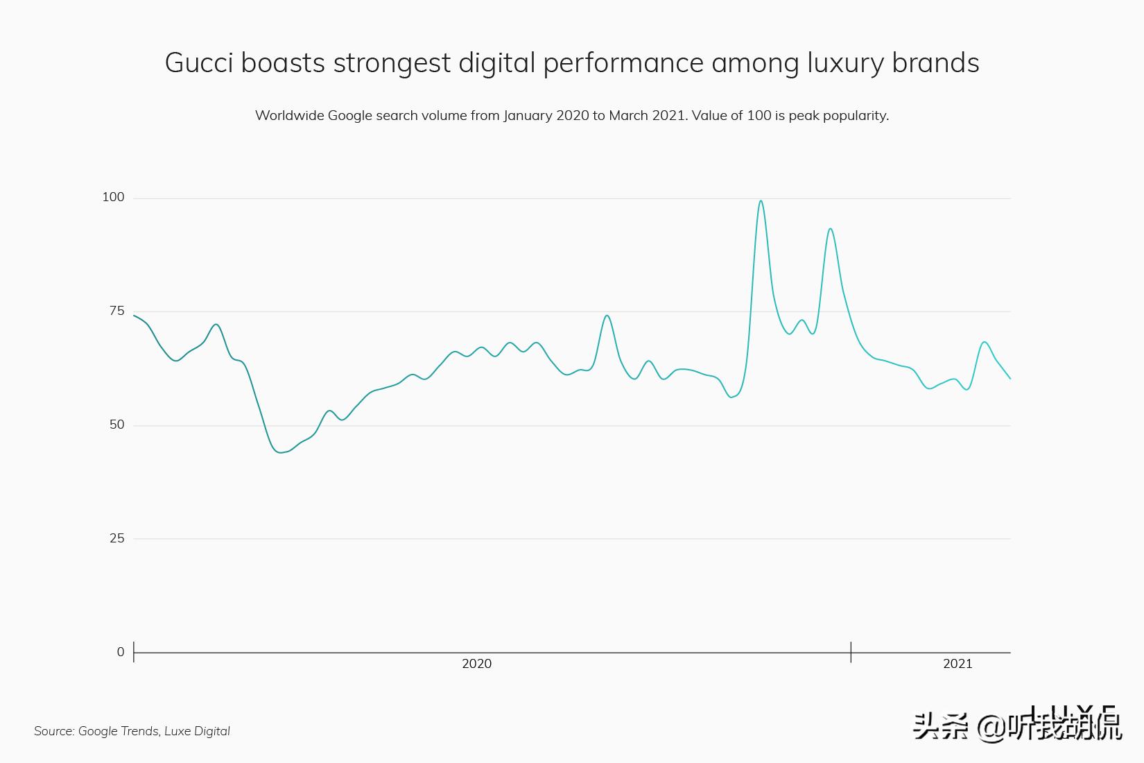 2021前十名奢侈品品牌,2020年流行奢侈品牌