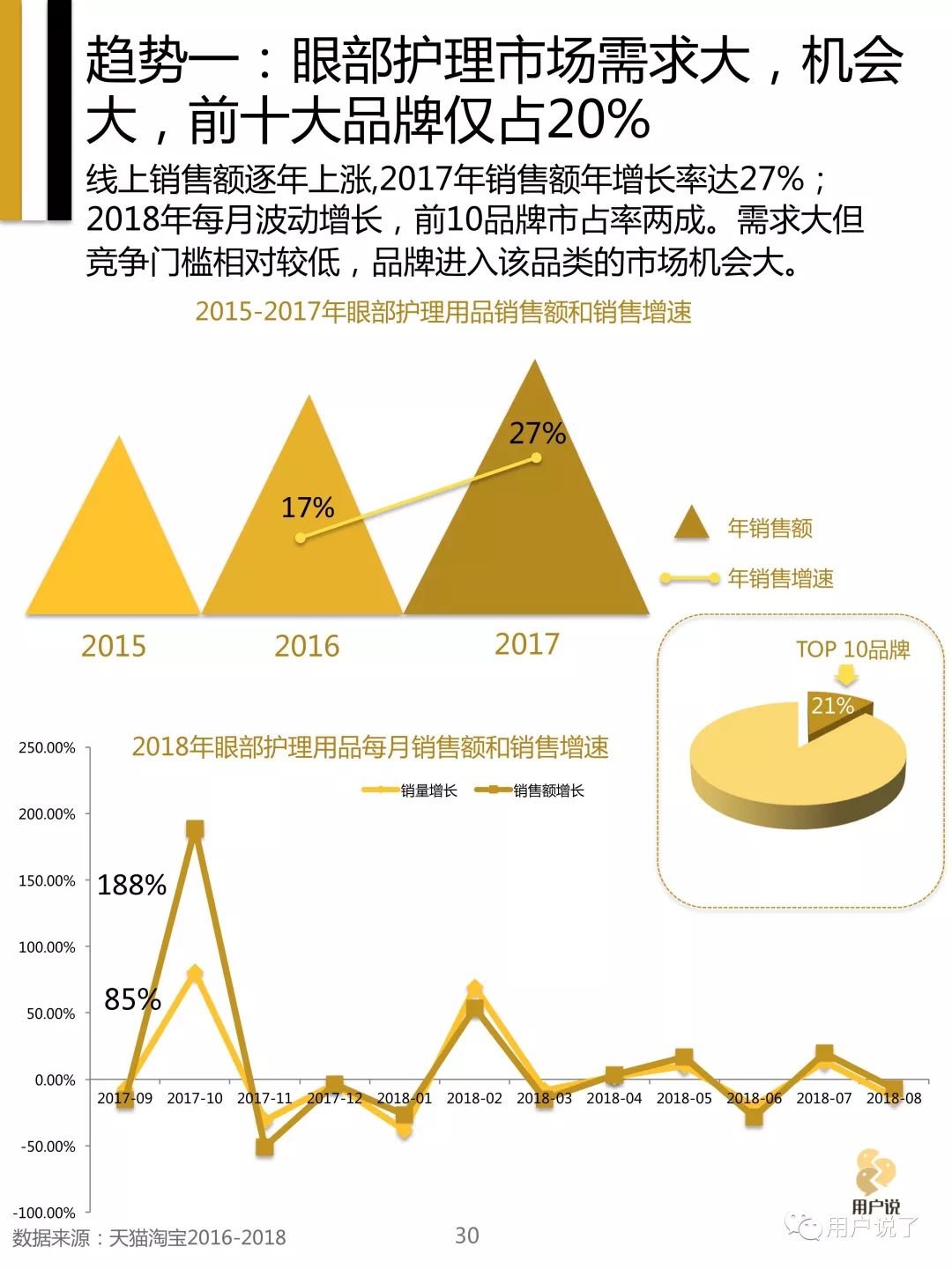 2022眼部护理市场,中国眼部保养市场