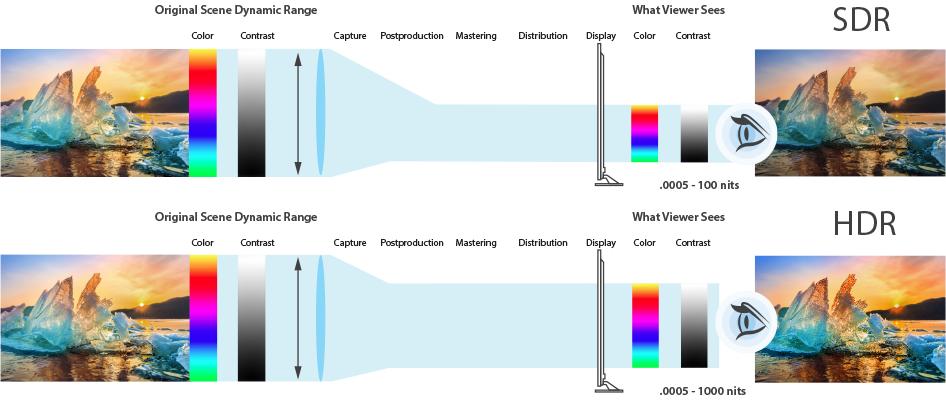 为什么说市面上绝大多数显示器都是「假HDR」?你买错了吗?