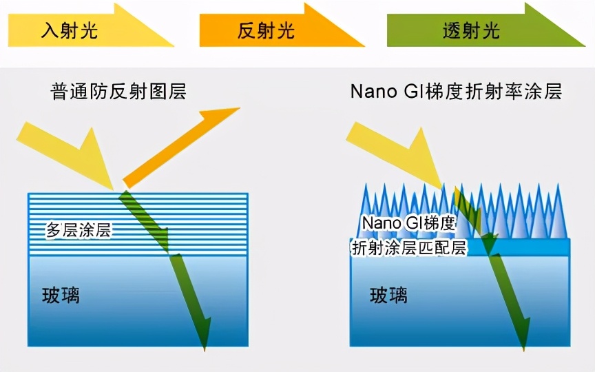 富士镜头常识介绍,教你认识佳能镜头的型号