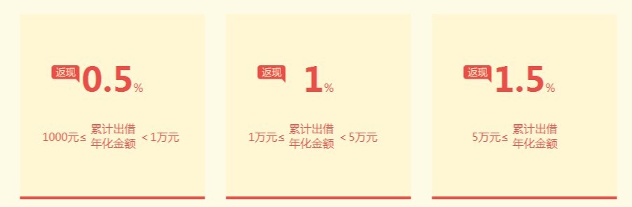 p2p怎么开展业务,p2p金融运作模式