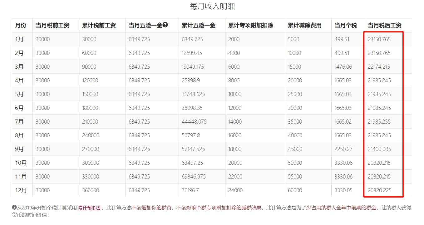张大妈工资计算器上海,张大妈个税计算器