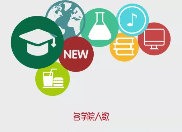 南京师范大学研究生新生数据,南京师范大学研究生最新开学信息