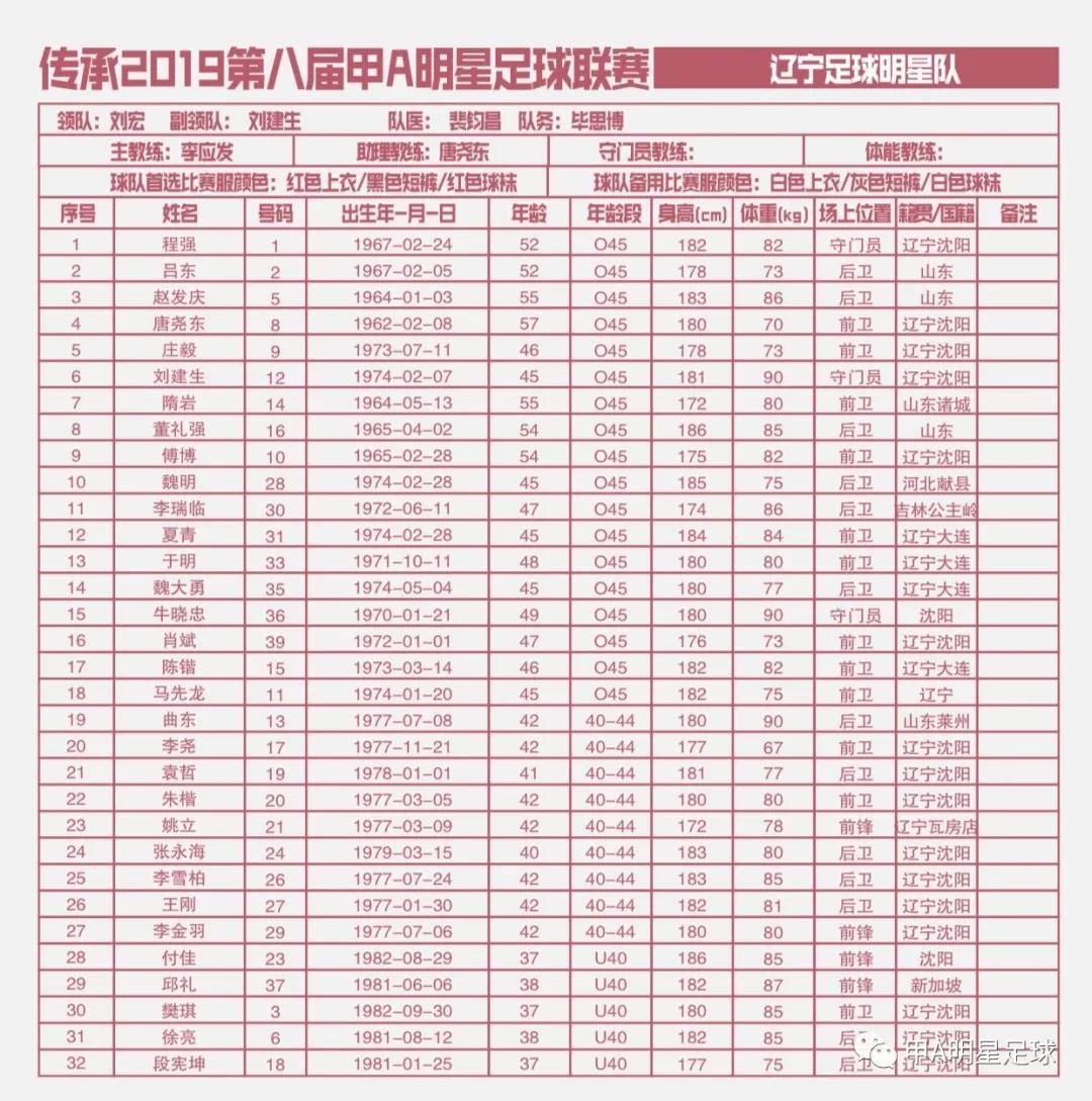 老甲联赛比赛结果,中国老甲a联赛
