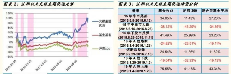 交银施罗德基金沈楠管理规模,沈楠基金经理