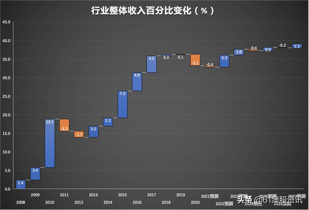 肯德基加盟商的理想资格,肯德基国外加盟条件