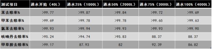 3msd358净水器,3msd390这型号净水器效果好不好
