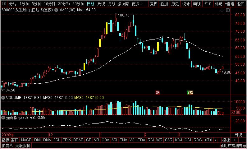 中航沈飞股票为什么连跌,中航沈飞和洪都航空比较