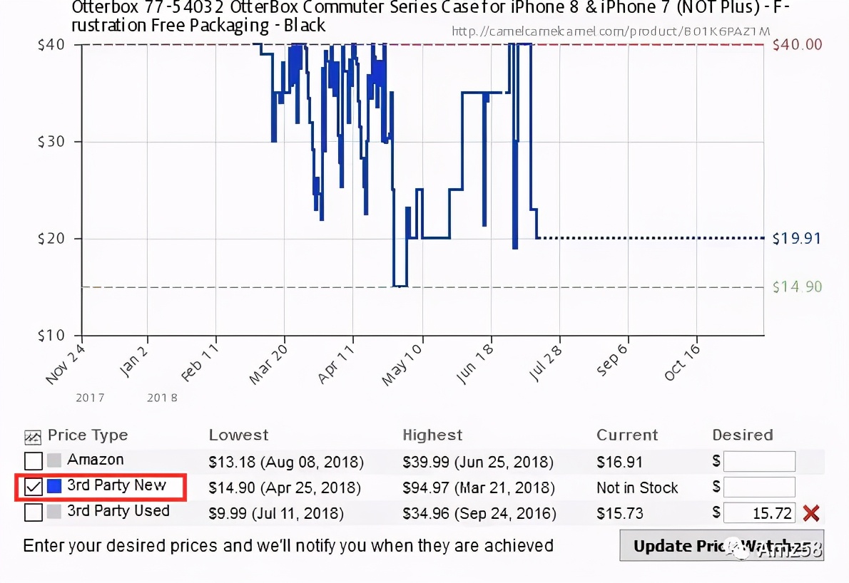买家免费插件反着用!实时追踪竞品价格、防跟卖!真是妙啊...