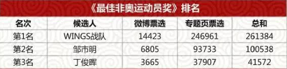 lollpl与lck,lpl现如今跟lck差距有多大